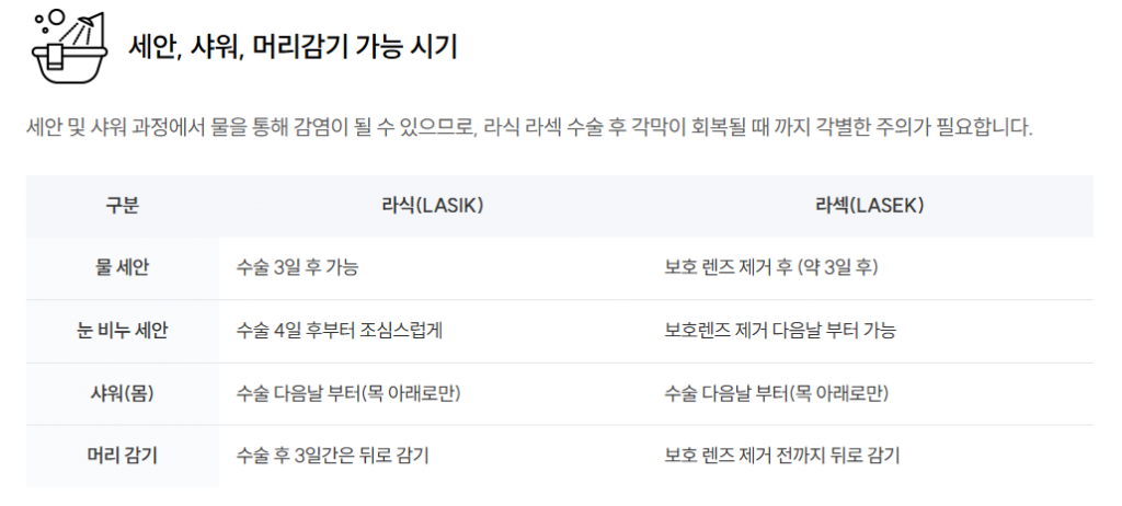 라식후관리를 위한 주의사항 정리