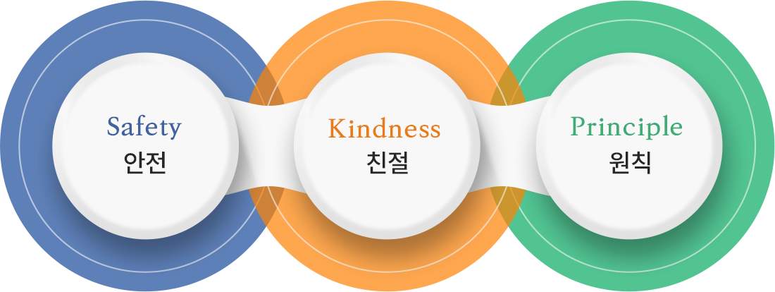 아이플러스의 3가지 철학 - 안전, 친절, 원칙
